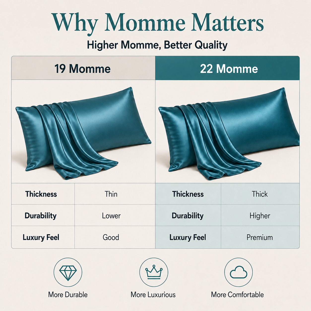 22 Momme Mulberry Silk Body Pillowcase, Grade 6A Pure Silk, Hidden Zipper, Cooling and Breathable, Hair and Skin Friendly, 20 x 54 Inches, USA